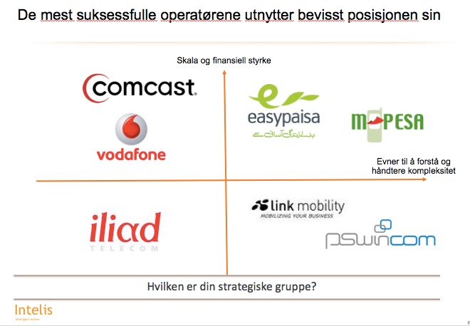 Comcast – a clear strategy and focus on innovation pays off